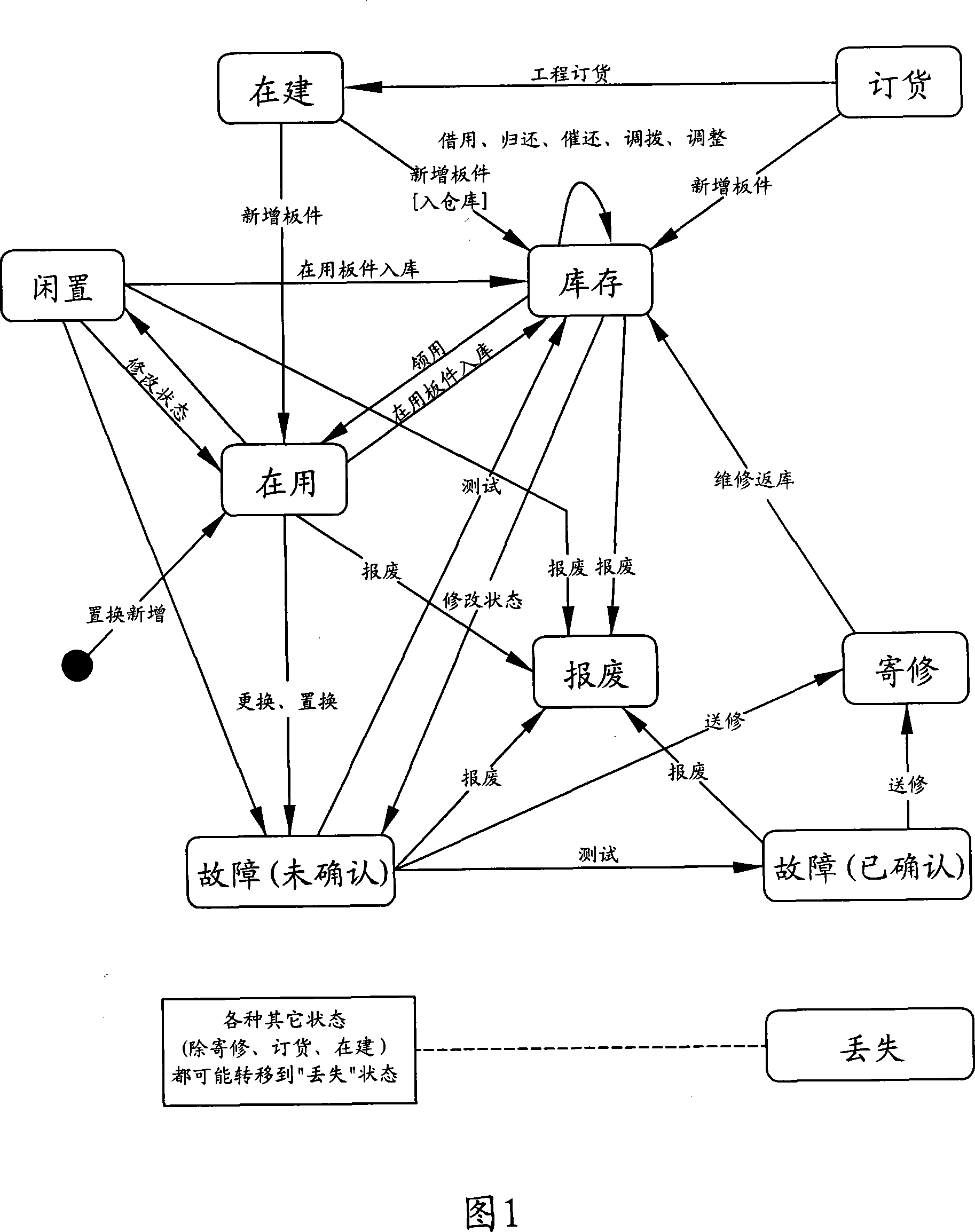 System for managing network element board resources