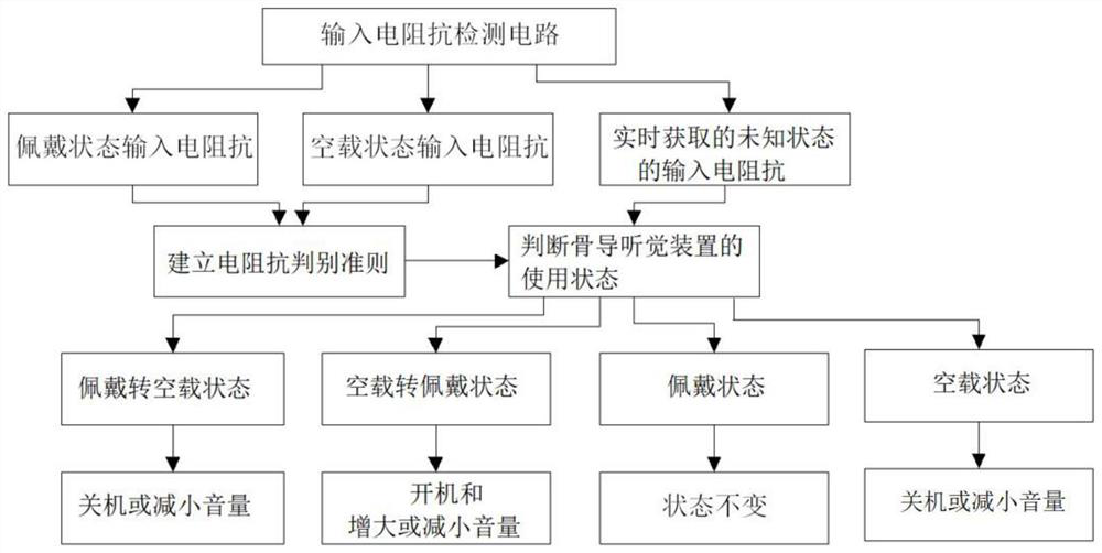 State monitoring device and monitoring method for bone conduction auditory device