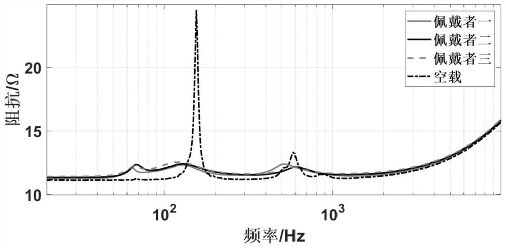 State monitoring device and monitoring method for bone conduction auditory device