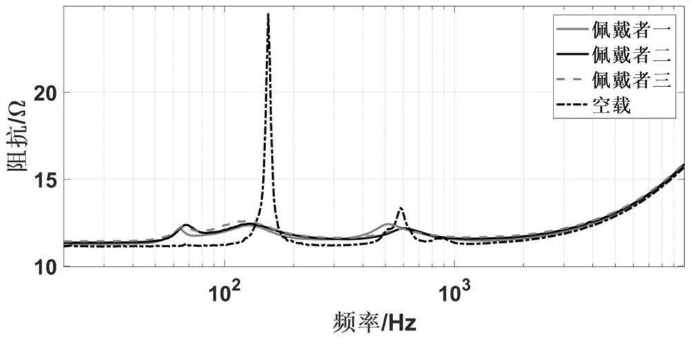 State monitoring device and monitoring method for bone conduction auditory device