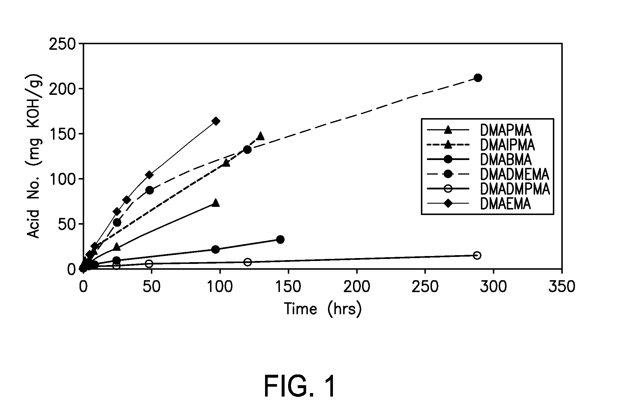 Hydrolytically Stable Multi-Purpose Polymer