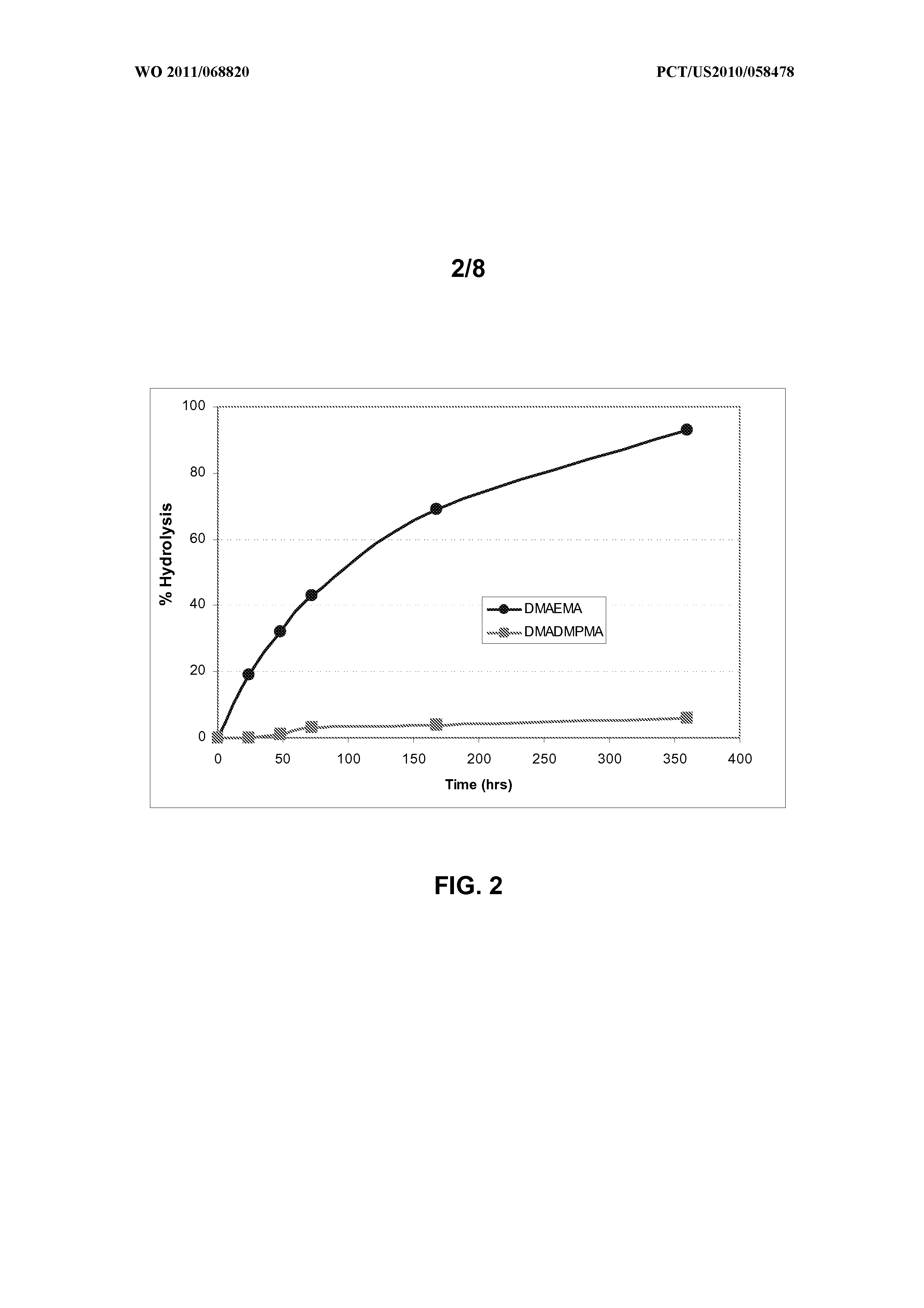 Hydrolytically Stable Multi-Purpose Polymer