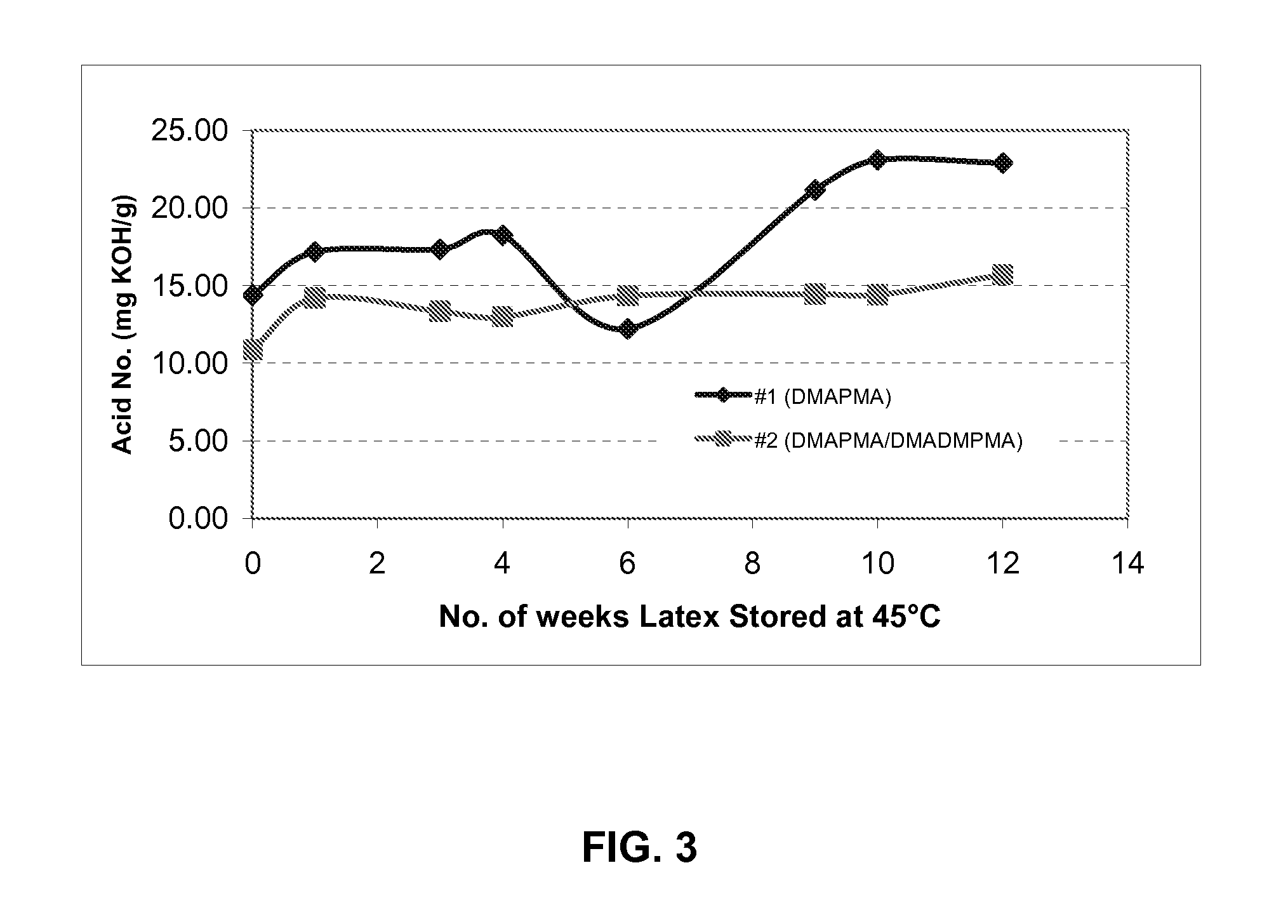 Hydrolytically Stable Multi-Purpose Polymer