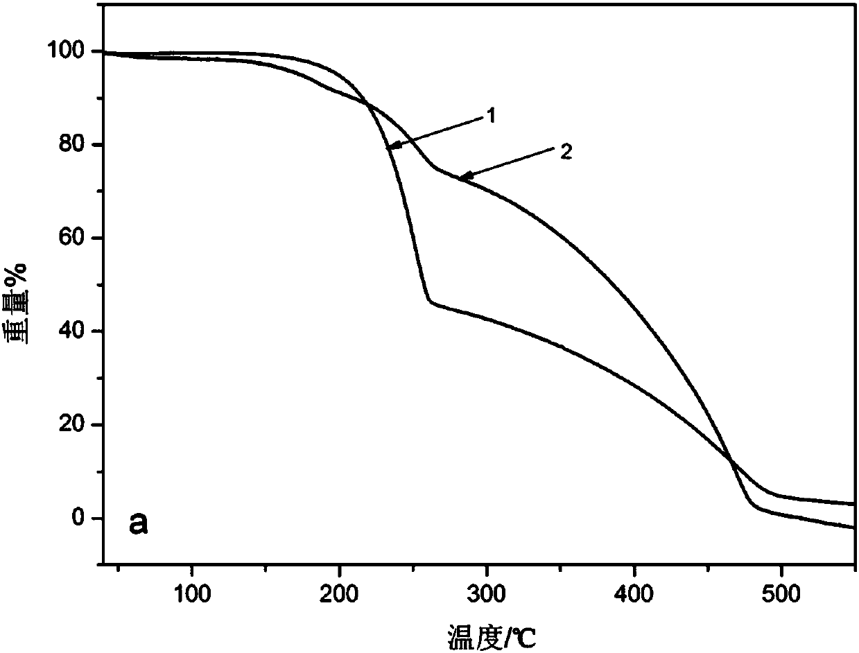 Dimethrin microcapsules, preparation method therefor and insectproof preparation