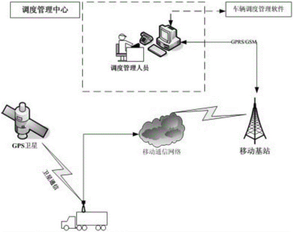 Engineering vehicle intelligent control system based on Internet of Things