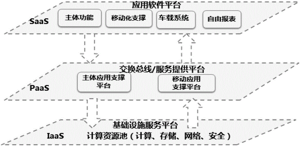 Engineering vehicle intelligent control system based on Internet of Things