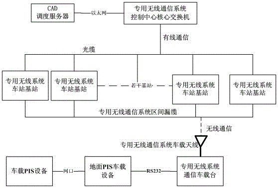 Train Auxiliary Monitoring System in Fault State of Rail Traffic Signal System