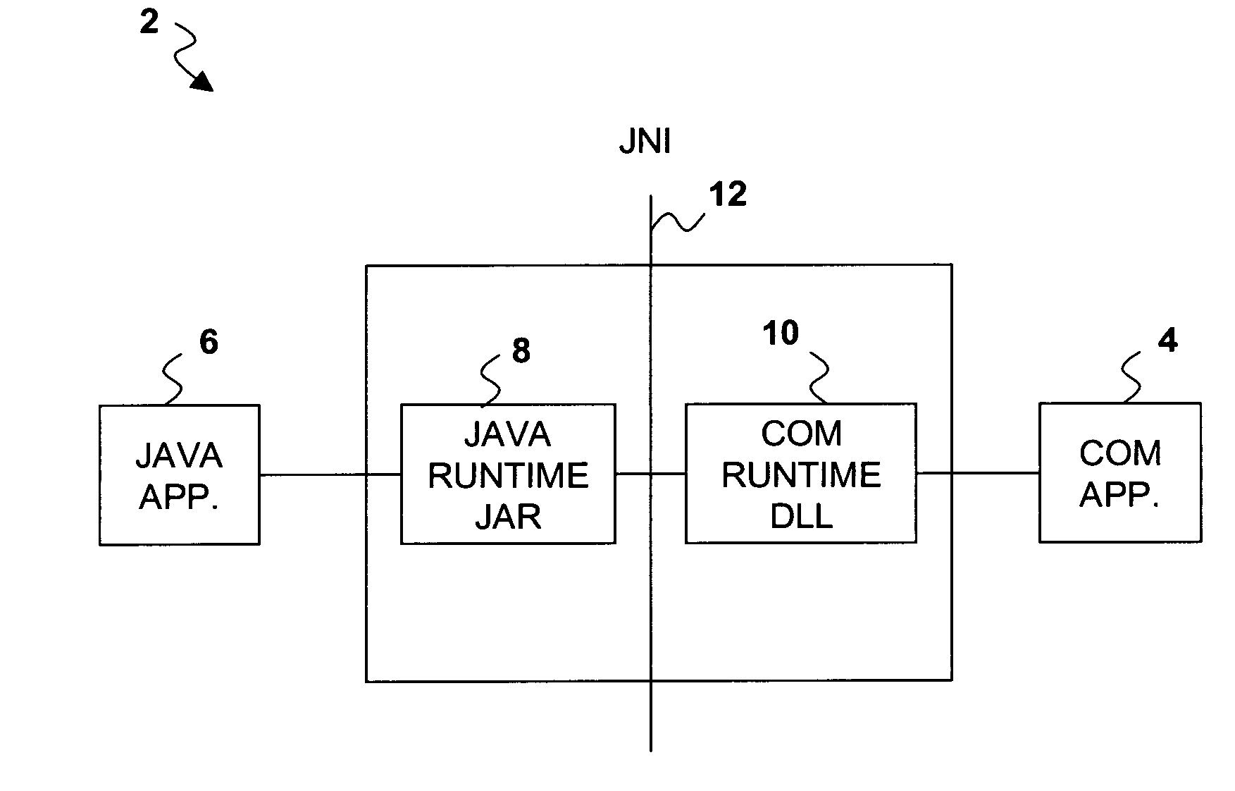 Automation of Java application using enhanced late-bound support