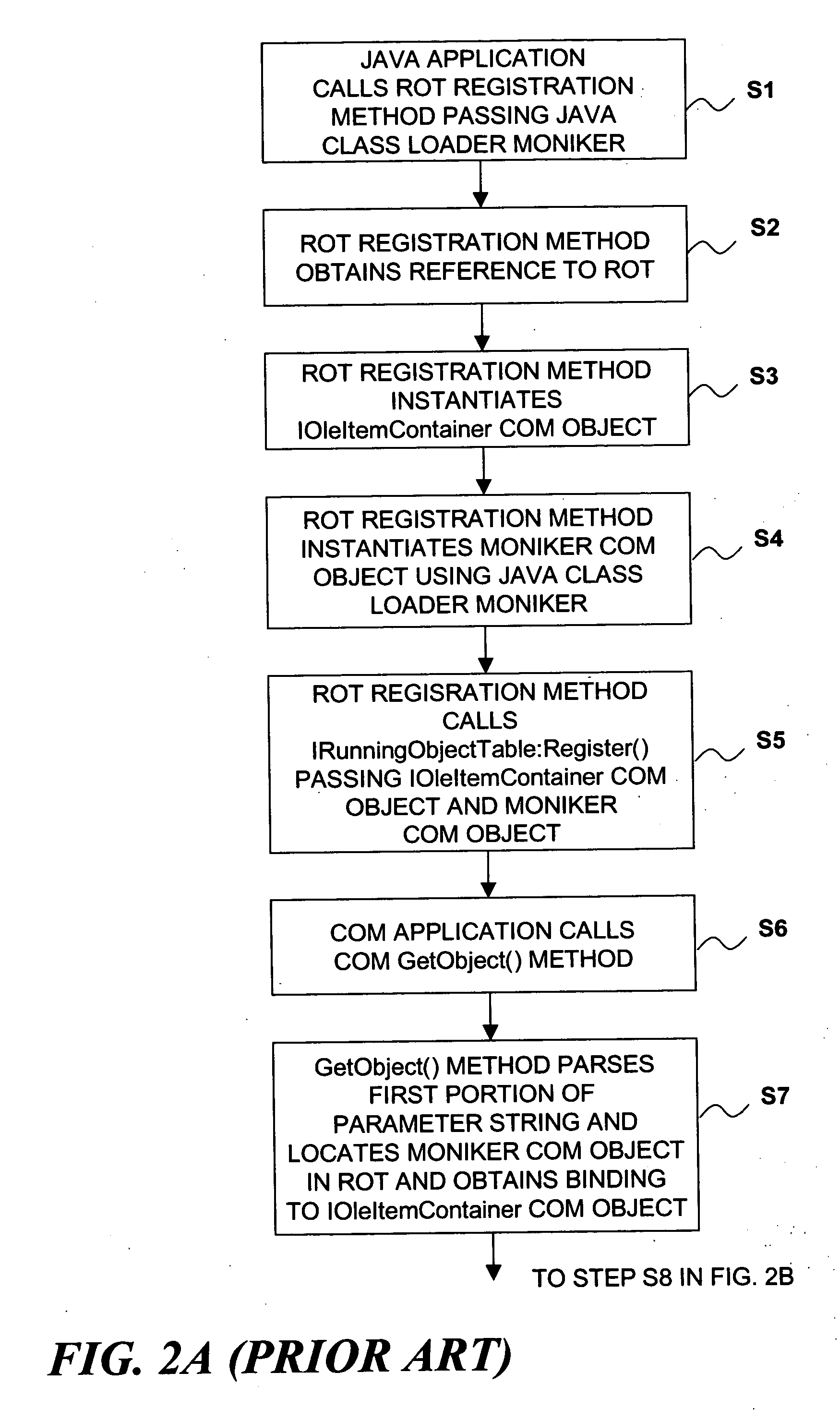 Automation of Java application using enhanced late-bound support