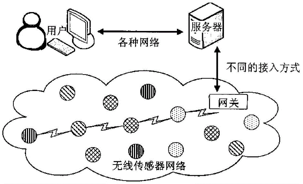 Establishment Method of Distributed Graph Routing Protocol for Wireless Sensor Networks with Asymmetric Links