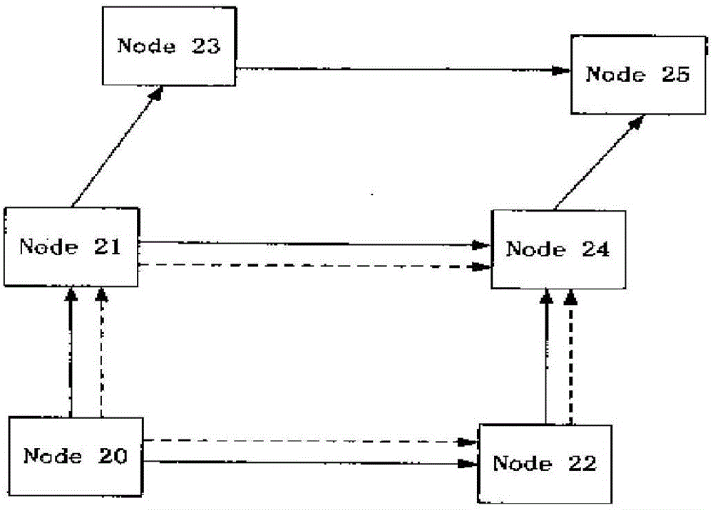 Establishment Method of Distributed Graph Routing Protocol for Wireless Sensor Networks with Asymmetric Links