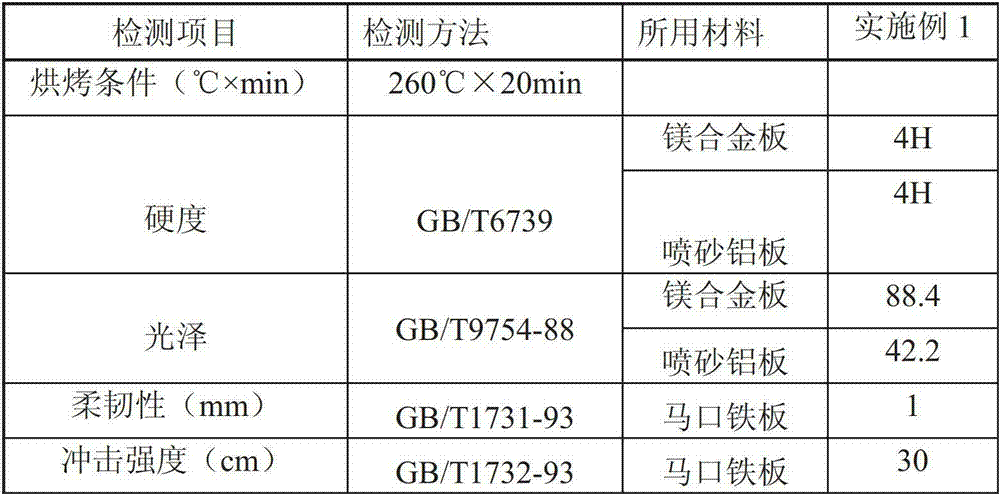 Organic-inorganic composite paint, and preparation method and application thereof