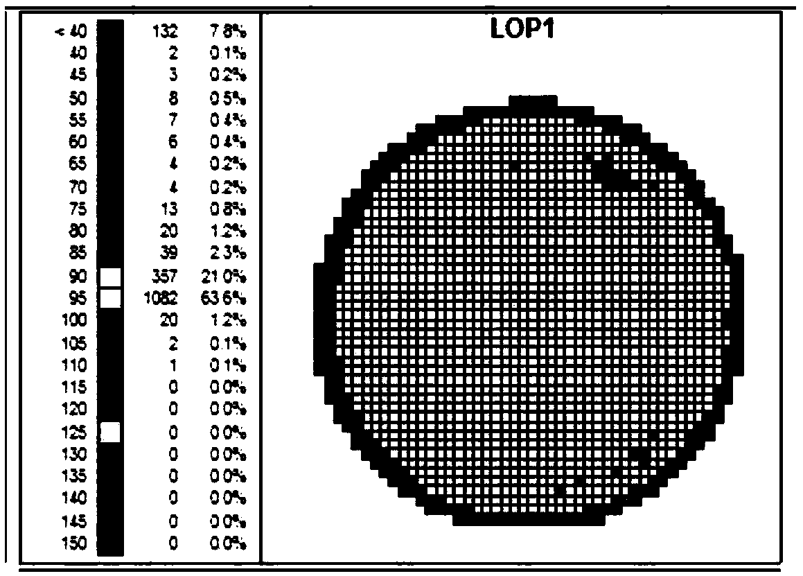 A kind of high uniformity red LED epitaxy structure and preparation method thereof