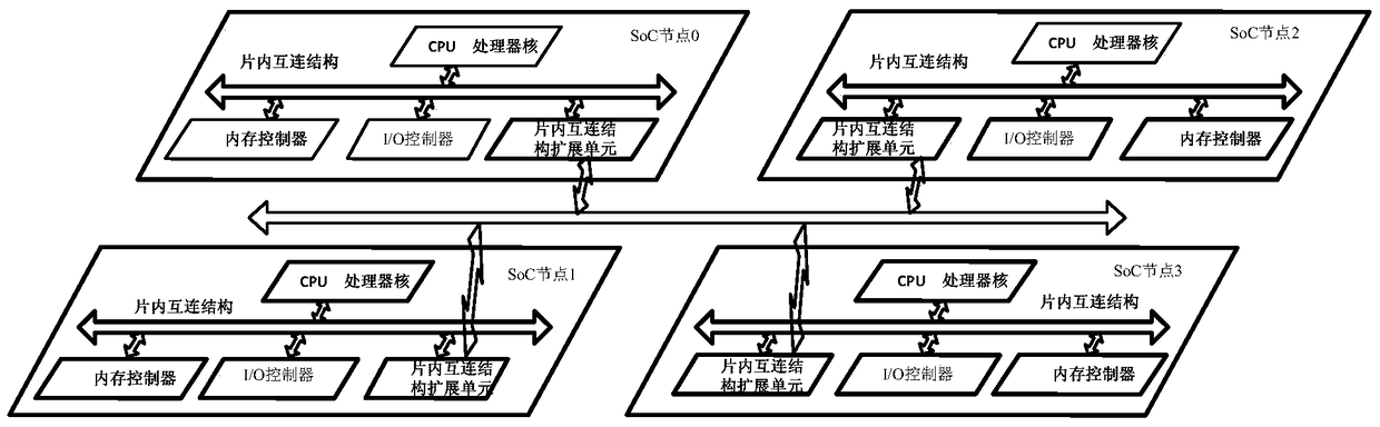 Access method, device and system between multiple SOC nodes