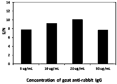 Method for improving detection sensitivity of carbon nanotube labeled test strip biosensor