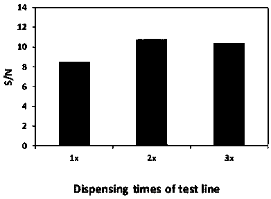 Method for improving detection sensitivity of carbon nanotube labeled test strip biosensor