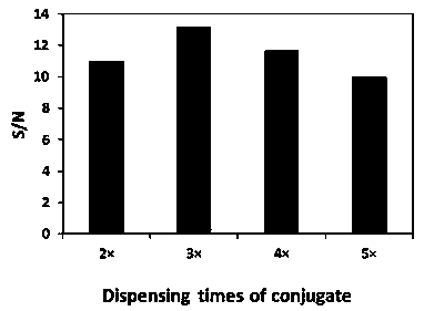 Method for improving detection sensitivity of carbon nanotube labeled test strip biosensor