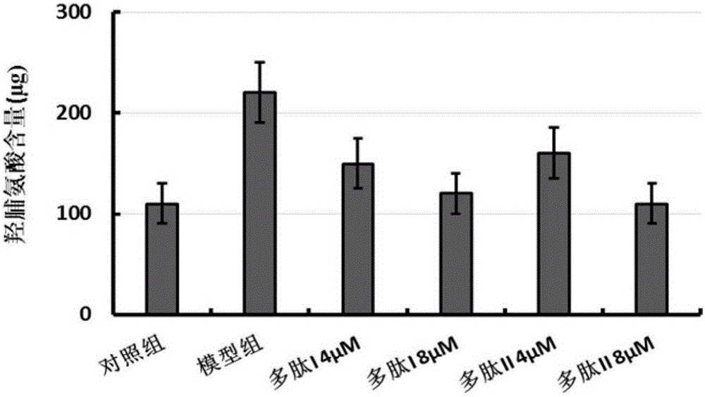 Multifunctional fusion polypeptide and preparation method and application thereof