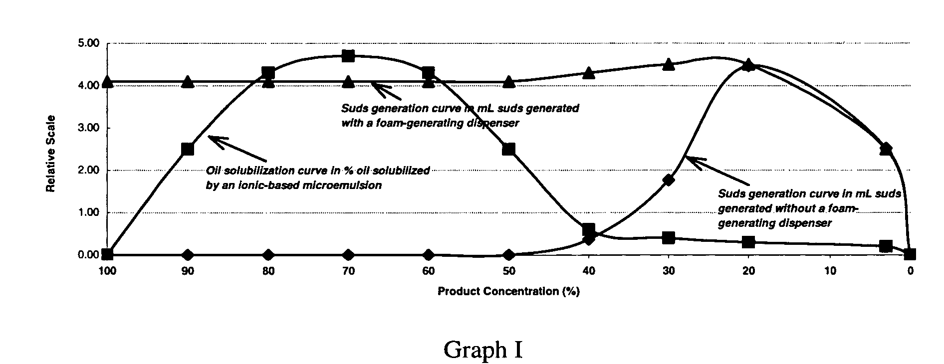 Foam-generating kit containing a foam-generating dispenser and a composition containing a high level of surfactant