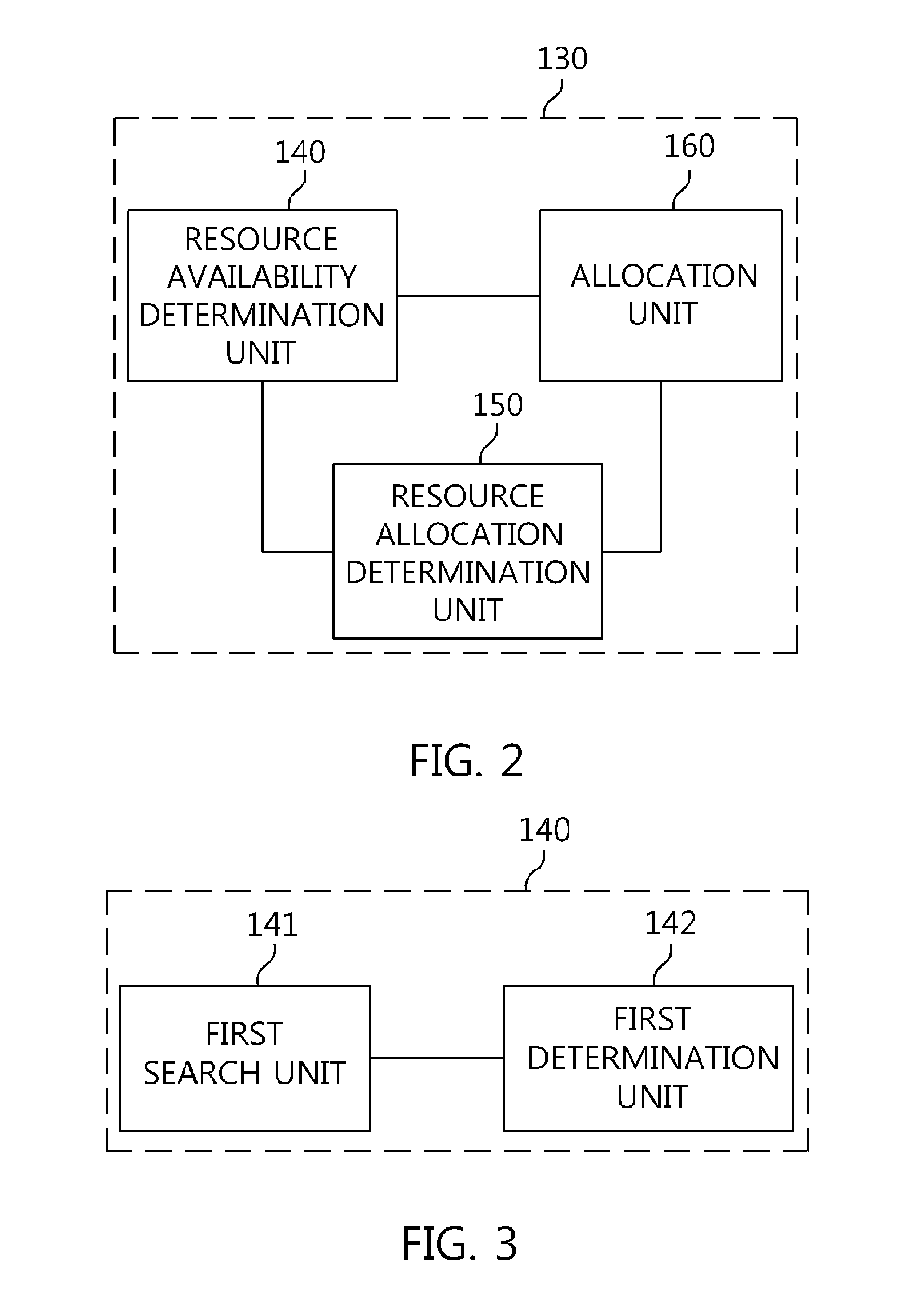 Resource allocation apparatus and method