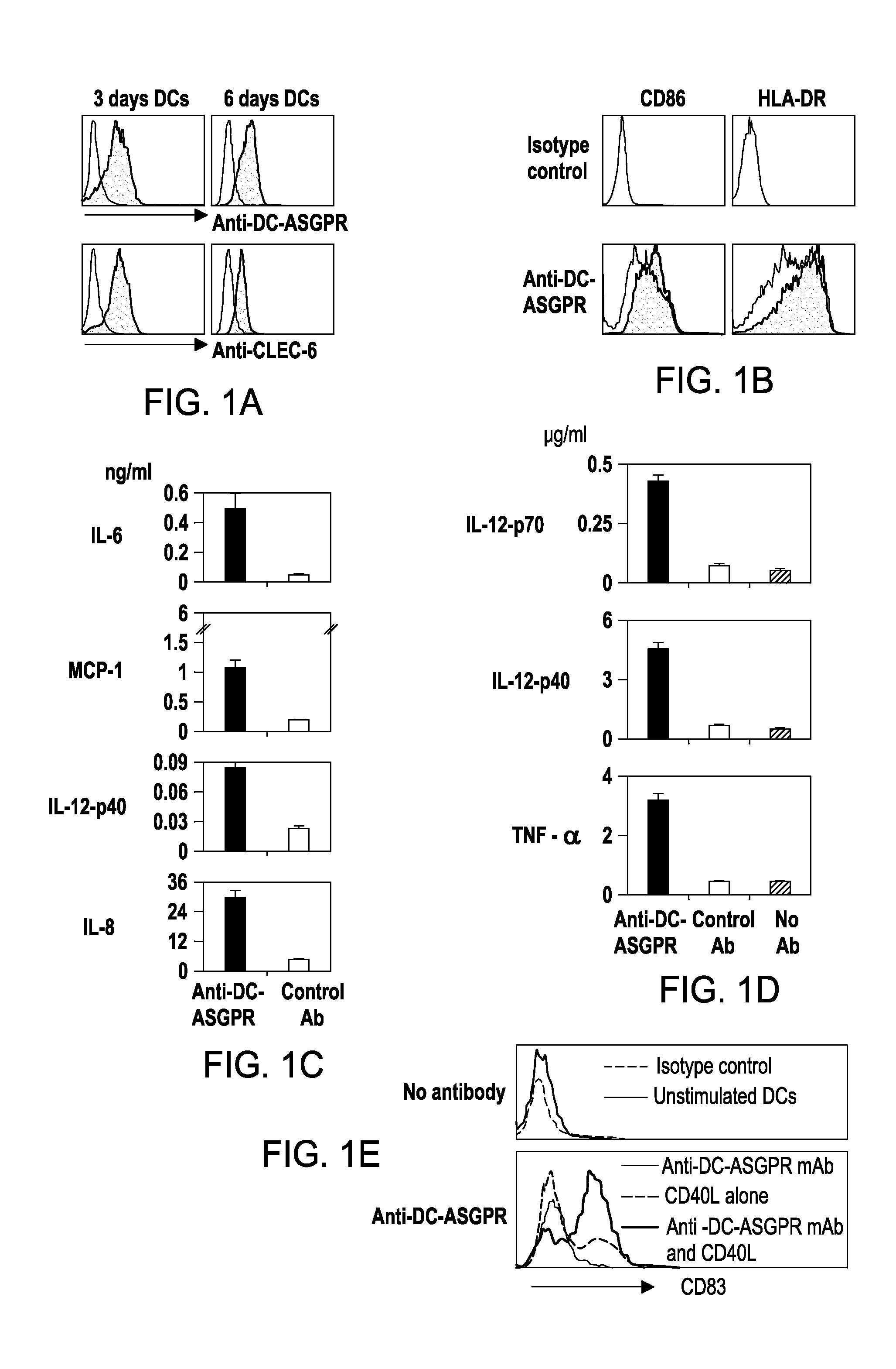 Agents that engage antigen-presenting cells through dendritic cell asialoglycoprotein receptor (DC-ASGPR)