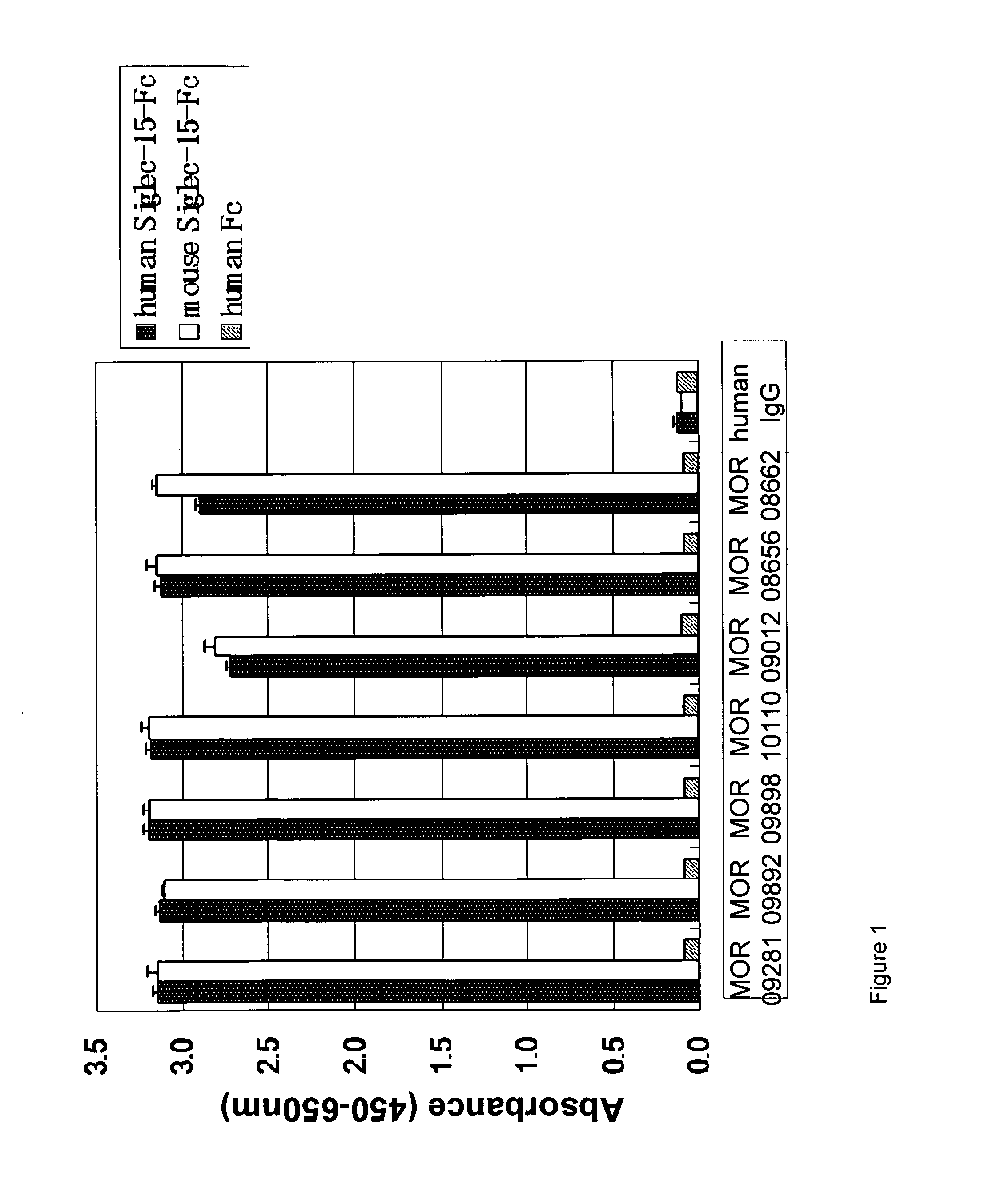 Antibody targeting osteoclast-related protein siglec-15