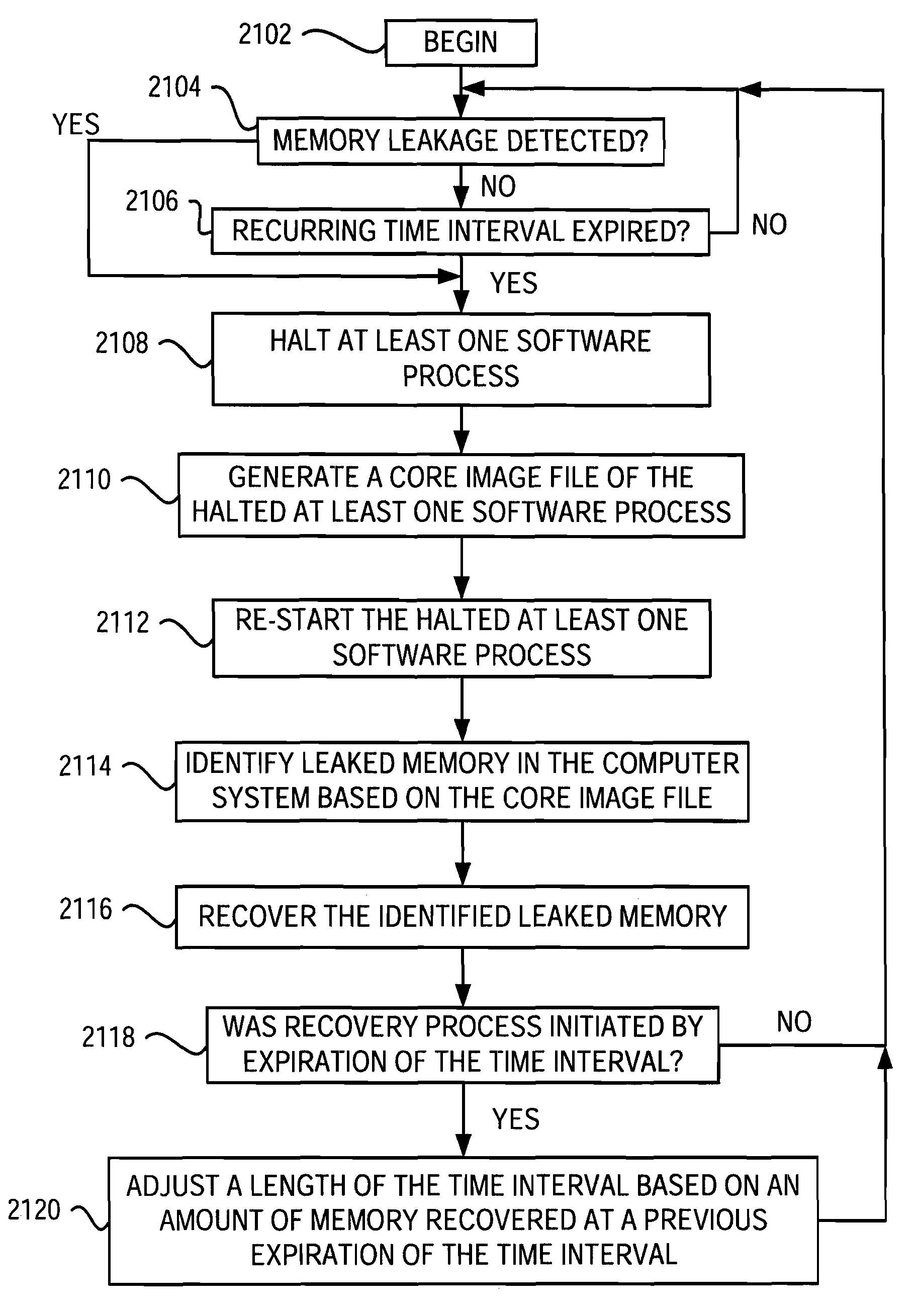 Low-overhead run-time memory leak detection and recovery