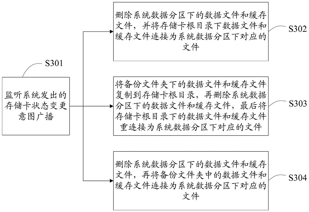 Memory expansion method, device and terminal equipment based on android system