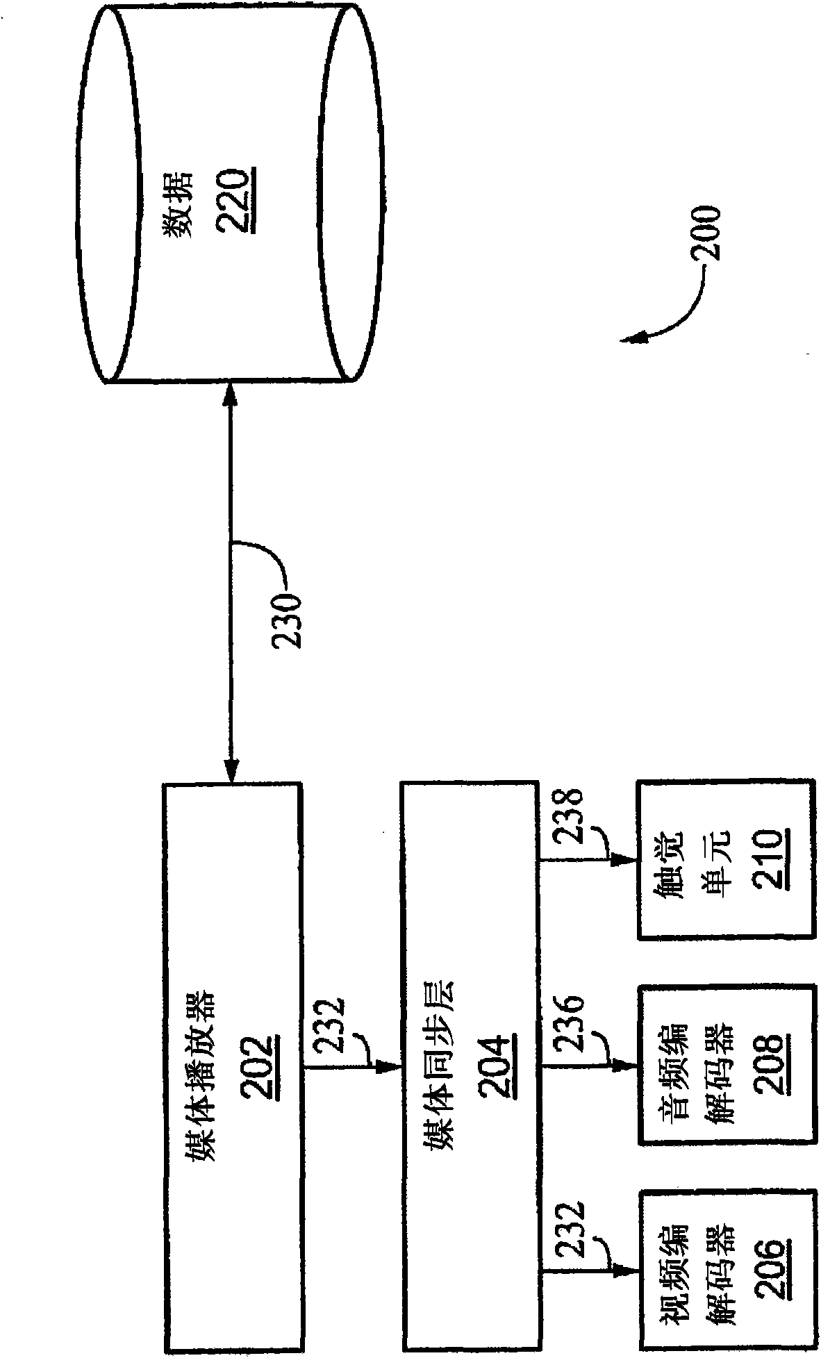 Synchronization of haptic effect data in a media transport stream