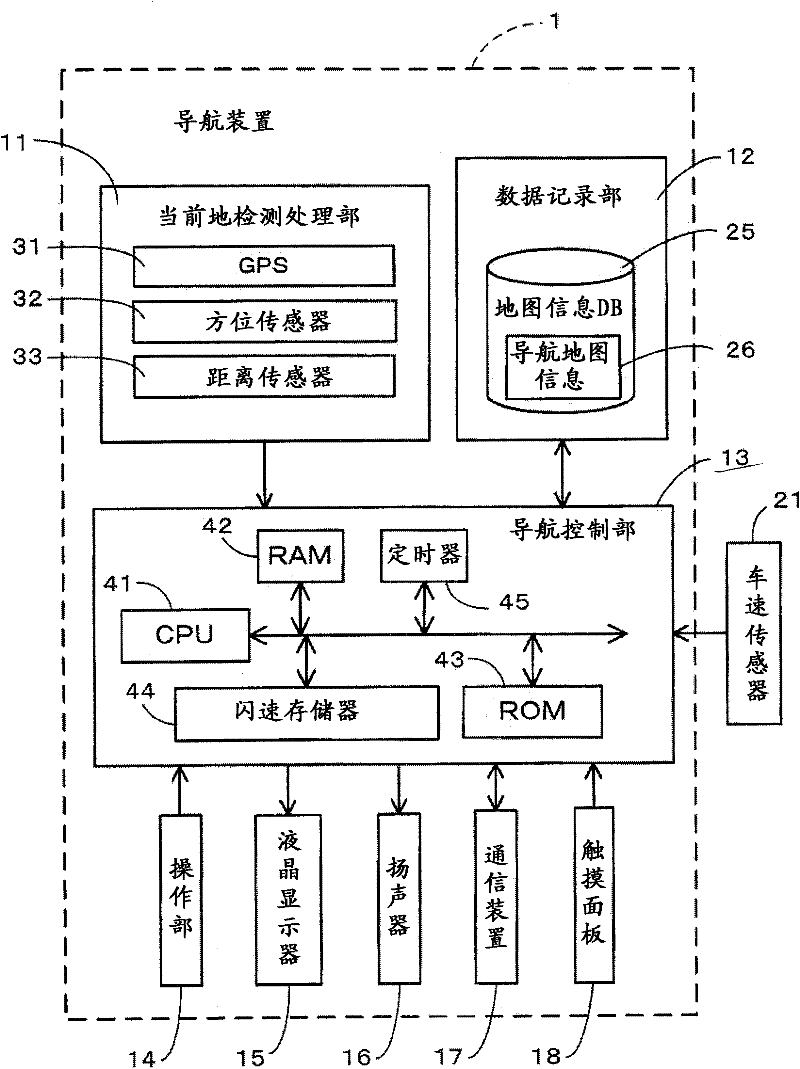 Navigation device, navigation method, and program