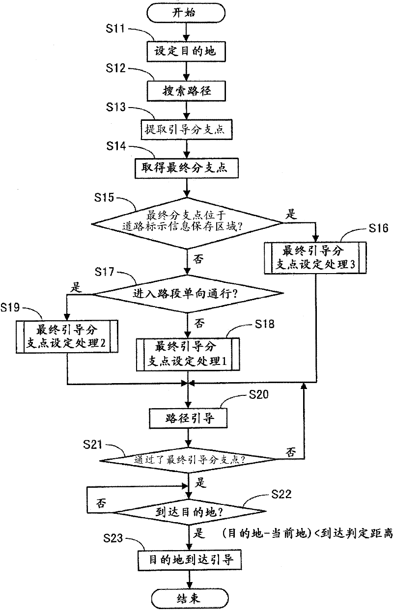 Navigation device, navigation method, and program