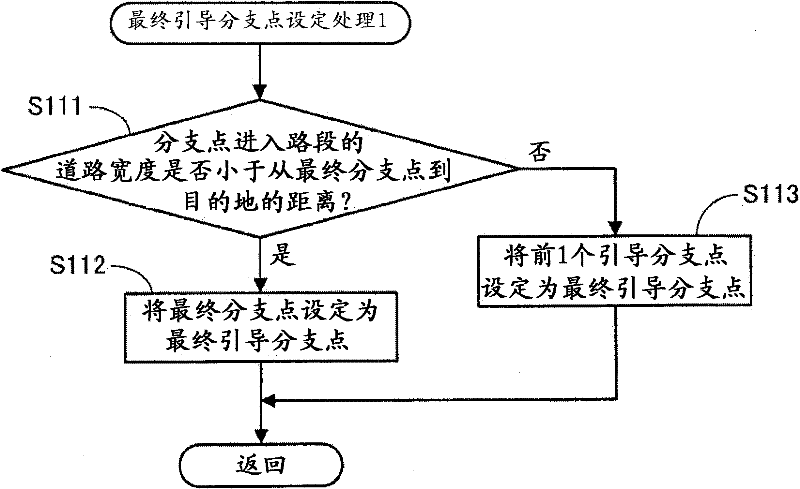 Navigation device, navigation method, and program