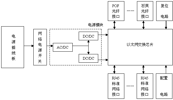 Wall-surface power patch panel of integrated optical network interface