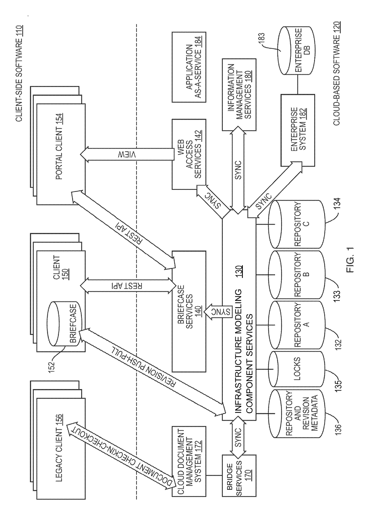 Intelligent model hierarchy for infrastructure modeling