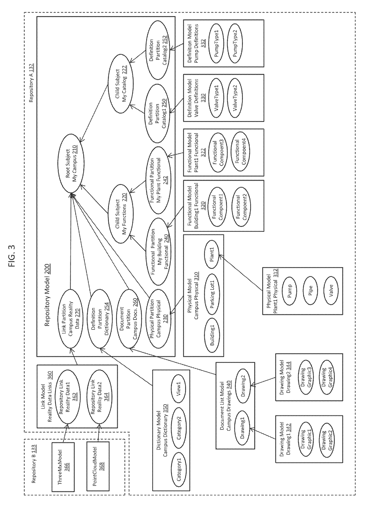 Intelligent model hierarchy for infrastructure modeling