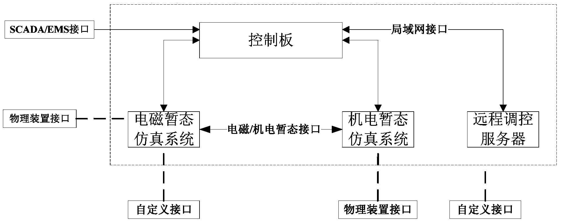 Portable electric system digital simulation instrument