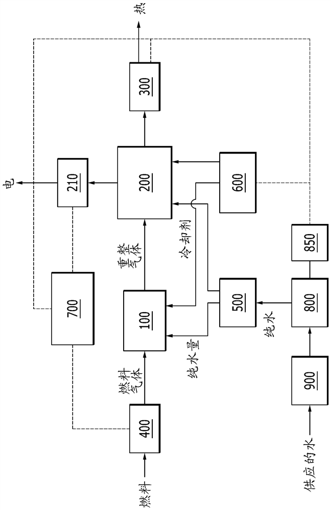 Fuel cell system provided with electrodeionization device