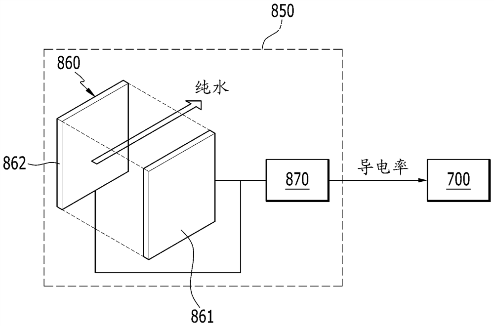 Fuel cell system provided with electrodeionization device