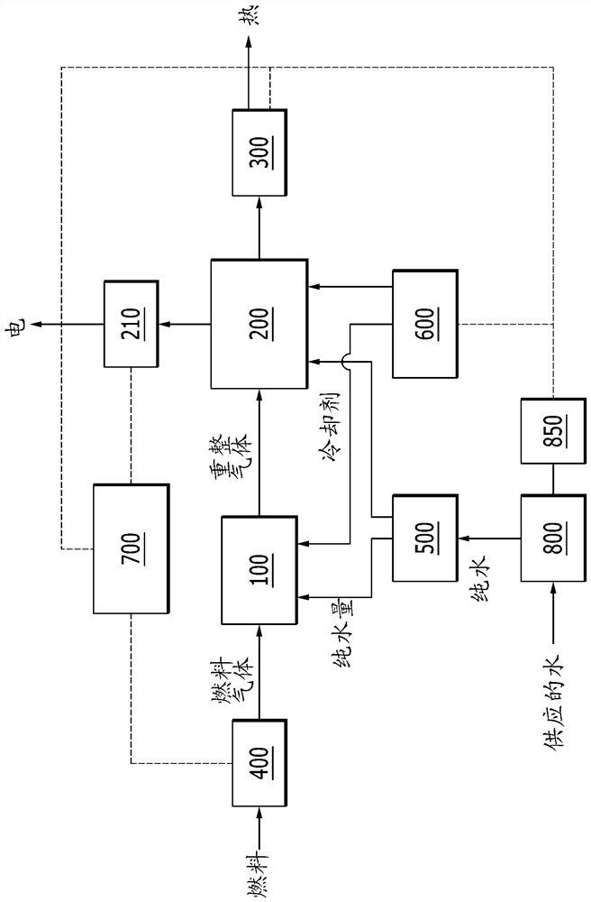 Fuel cell system provided with electrodeionization device