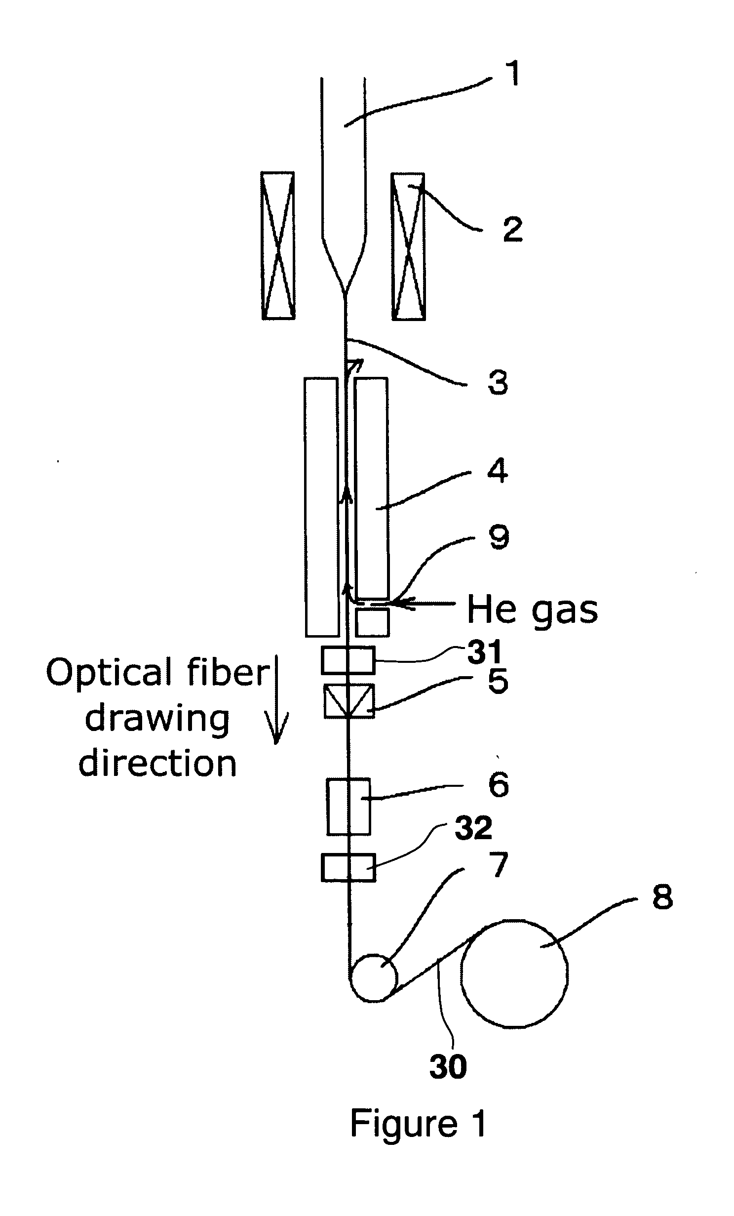 Optical fiber manufacturing methods