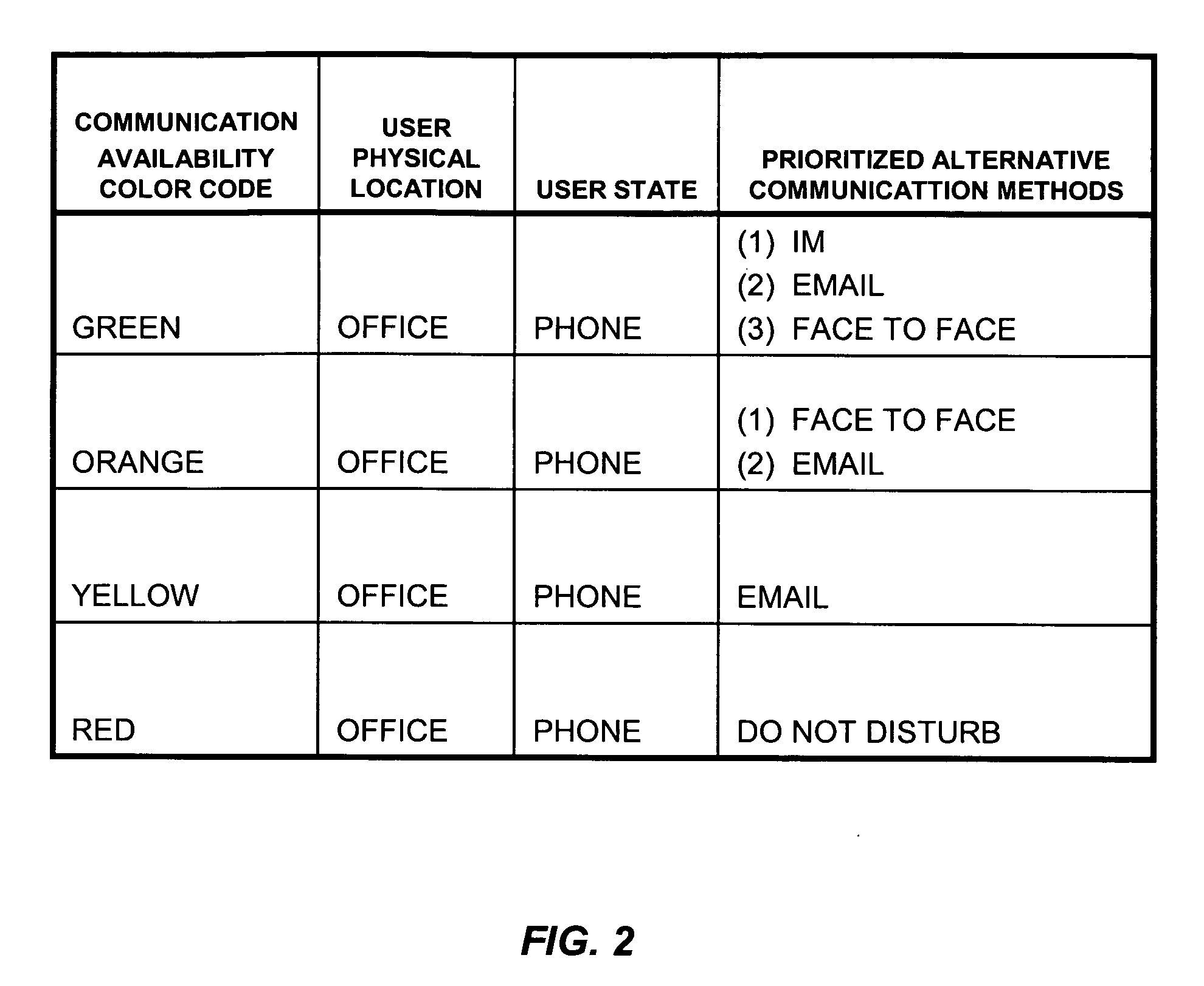 Policy enhanced instant messenger client with dynamic interface