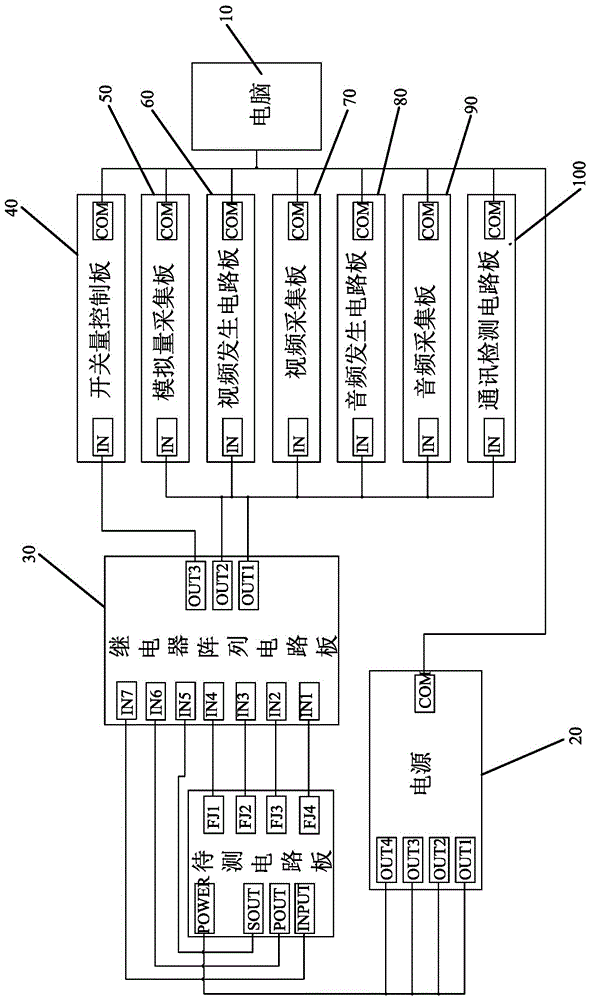 Circuit board detection system and detection method