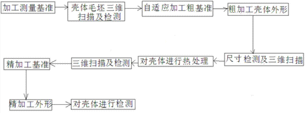 Machining method for large cast titanium alloy diamond-shaped cabin shell