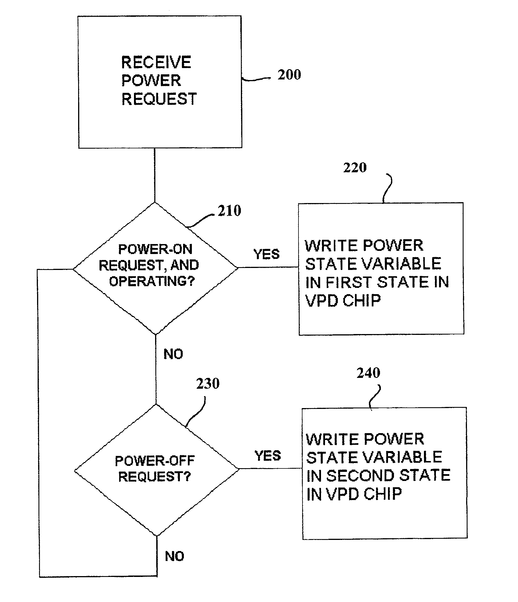 Apparatus, program product and method of performing power fault analysis in a computer system