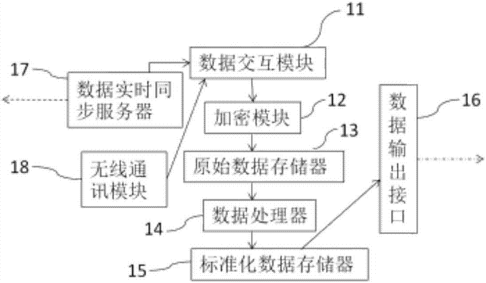 System for acute coronary syndrome case information collection