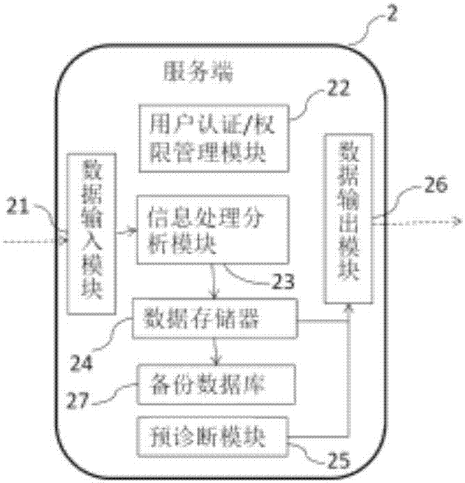 System for acute coronary syndrome case information collection