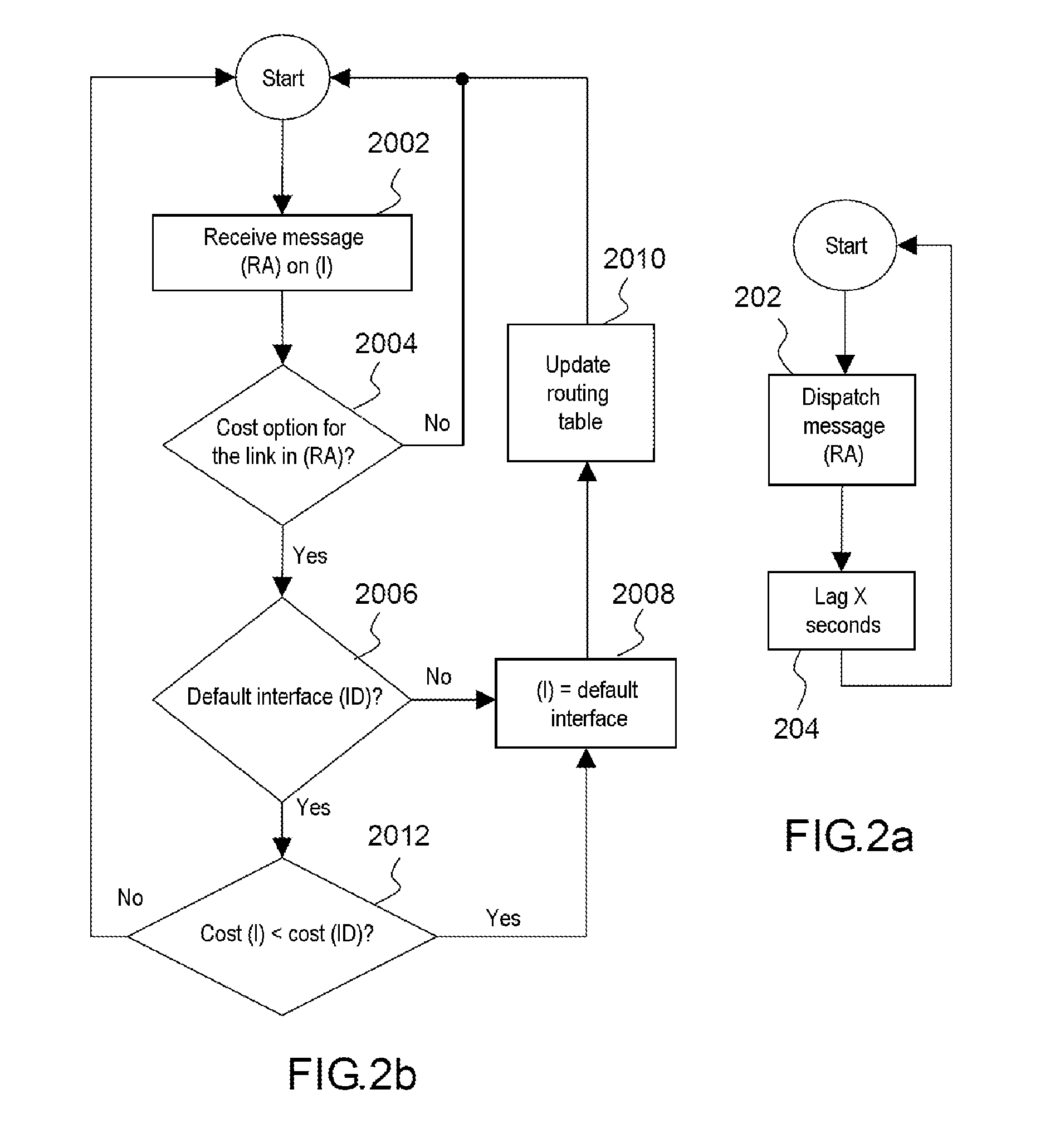 Method and device for selecting a communication interface