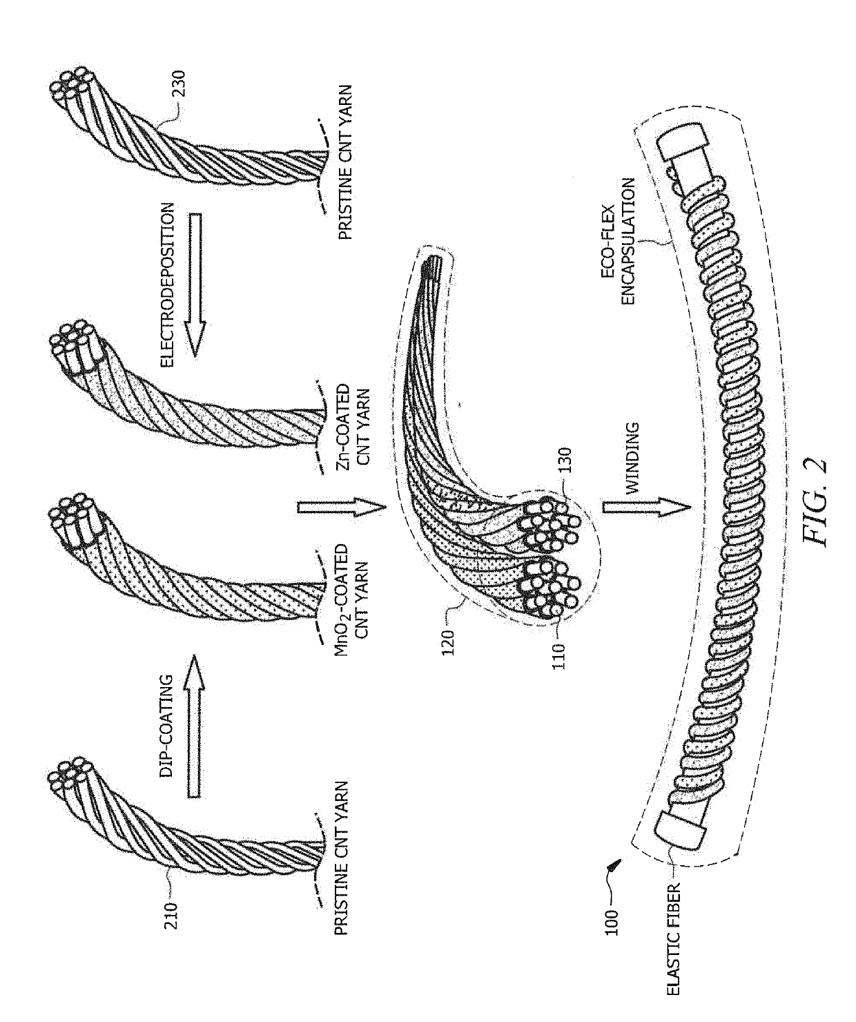 Rechargeable polyacrylamide based polymer electrolyte zinc-ion batteries