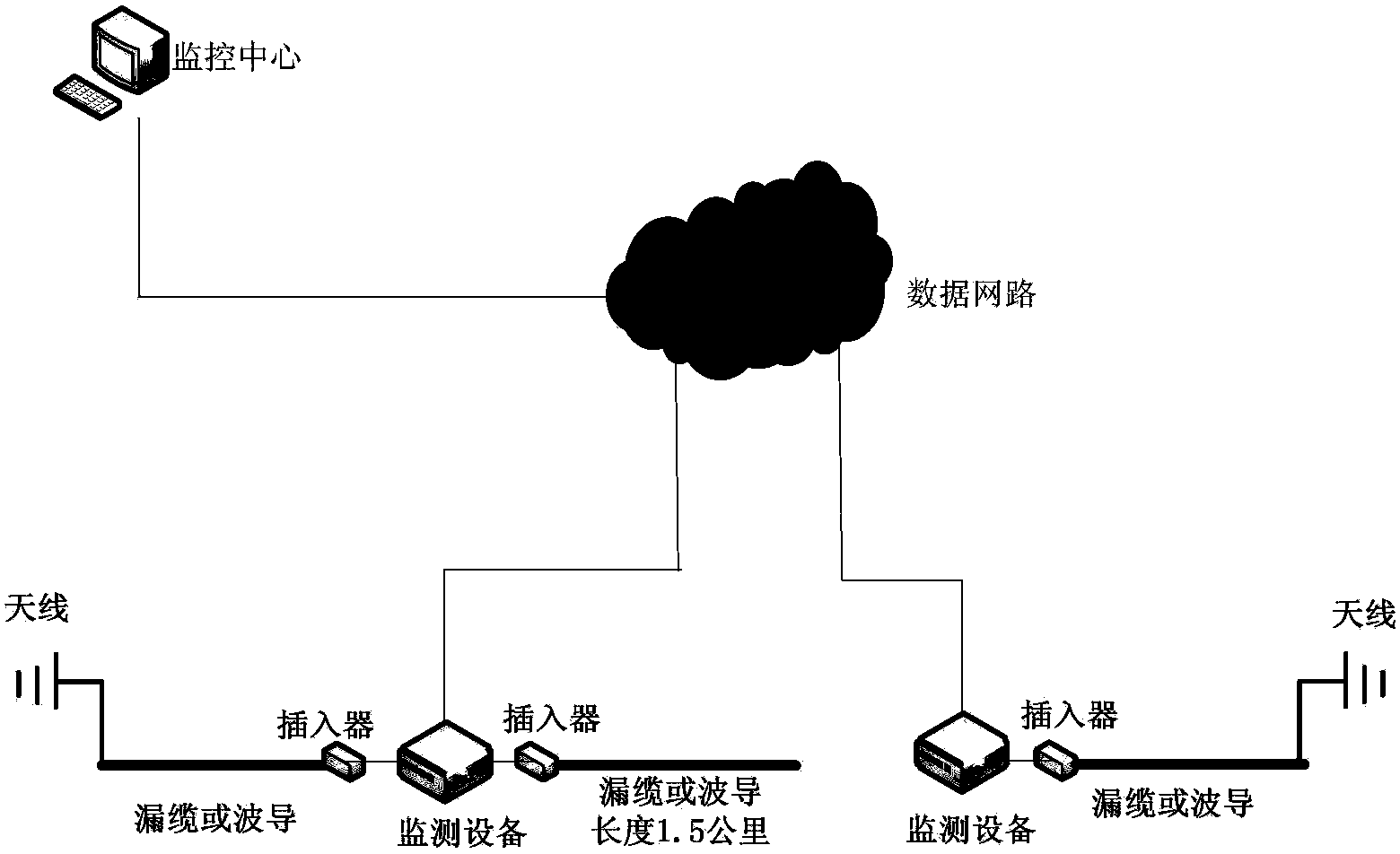 Online fault location method and equipment of radio frequency transmission line