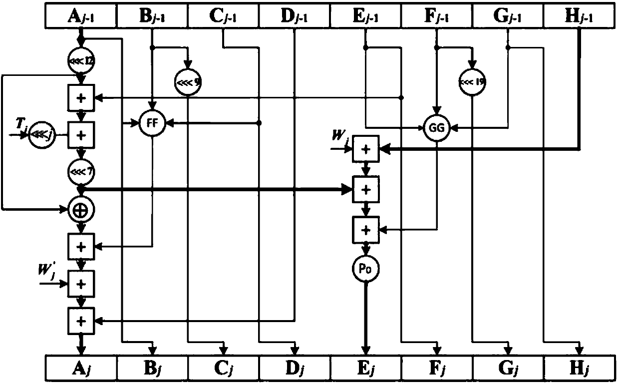 Hardware optimization method based on SM3 password hash algorithm